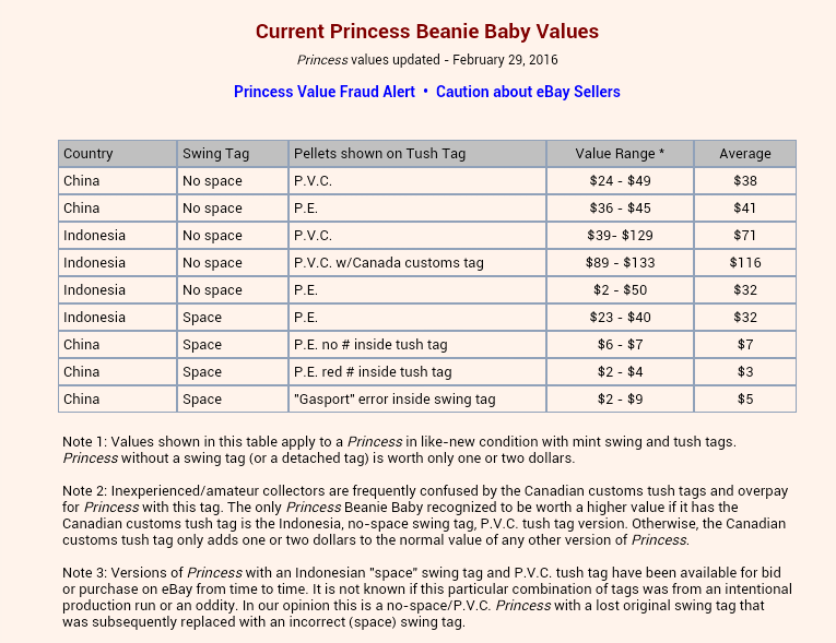 Princess Diana Beanie Baby for sale | queenofsienna's ...